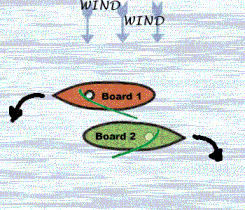 Abfallen, vom Wind weg drehen! Abfallen, vom Wind weg drehen!