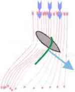 raumer Wind raumer Wind